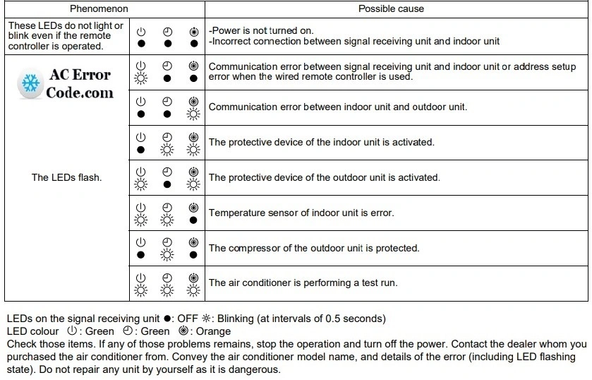 Carrier Cassette Led Flashing Meaning