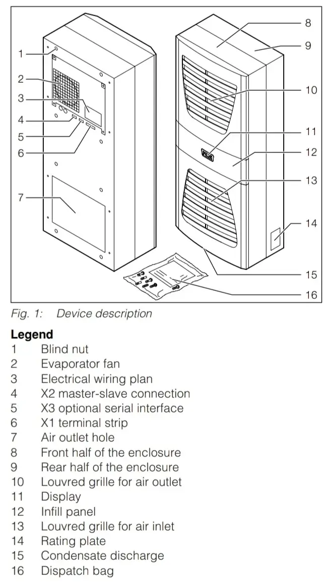 Rittal Device Description